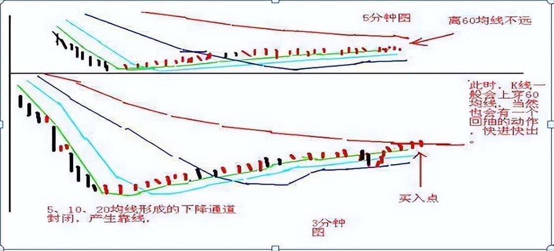 散户炒股能赚到钱吗？老股民写给正在亏损的散户看完如梦初醒！