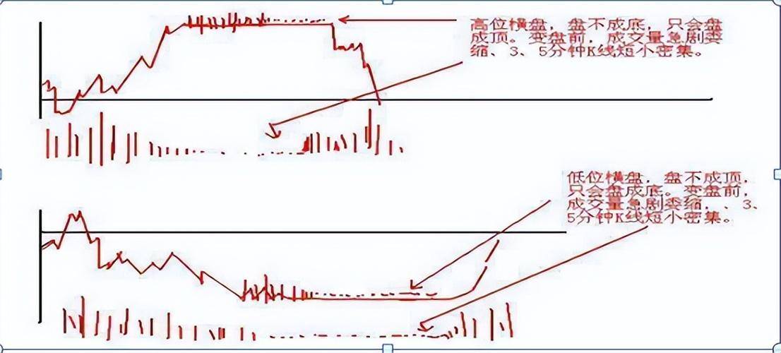 散户炒股能赚到钱吗？老股民写给正在亏损的散户看完如梦初醒！