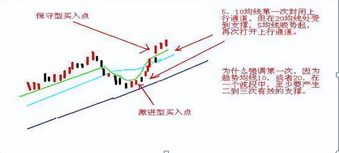 散户炒股能赚到钱吗？老股民写给正在亏损的散户看完如梦初醒！