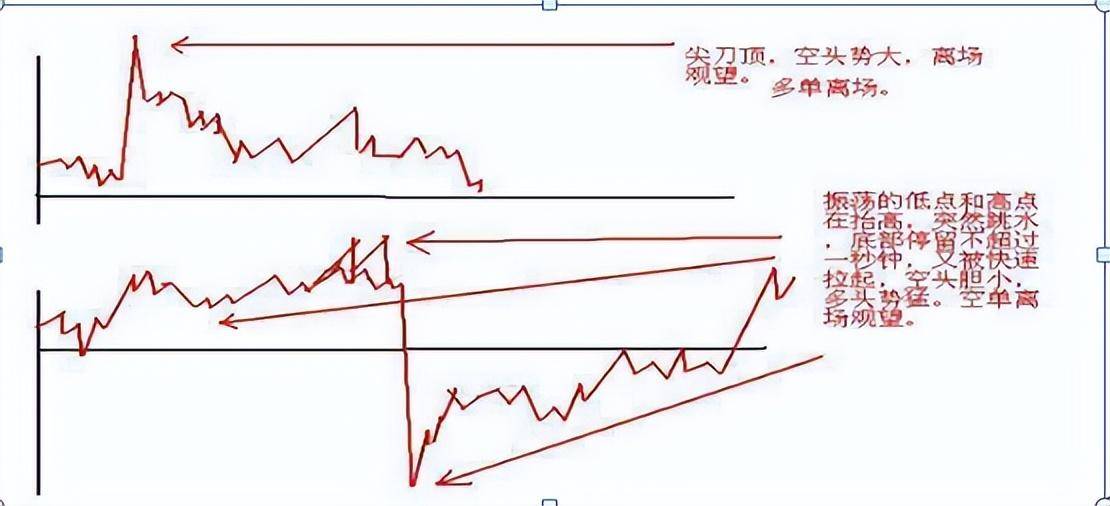 散户炒股能赚到钱吗？老股民写给正在亏损的散户看完如梦初醒！