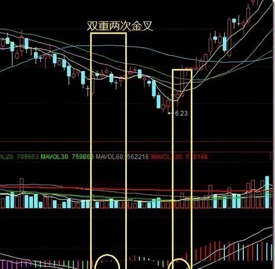 选股有什么方法？十六年牛散自曝多年选股绝技赚的盆满钵满！