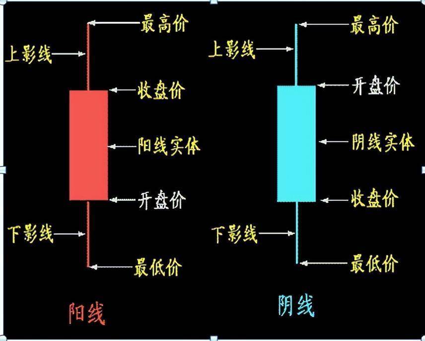 A股史上真正赚钱的一种人利用8条暴利K线买卖口诀挣万贯家财