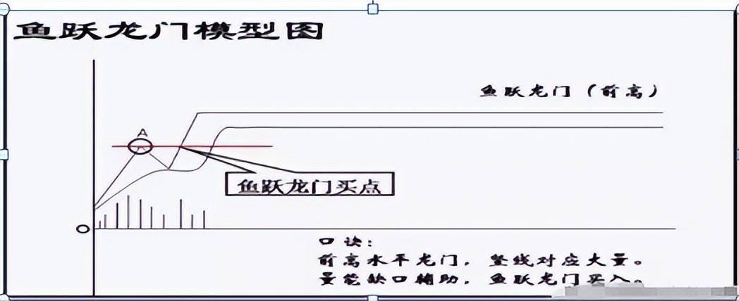 选股怎样才能选出大牛股十六年职业股民无私分享看完如梦初醒