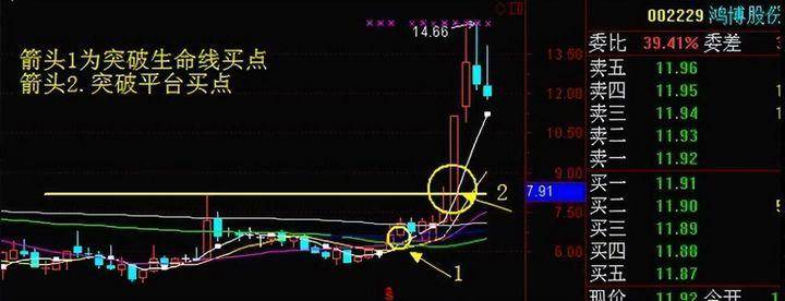 炒股小资金翻倍的唯一方式坚持简单且易学的周期选股！速看