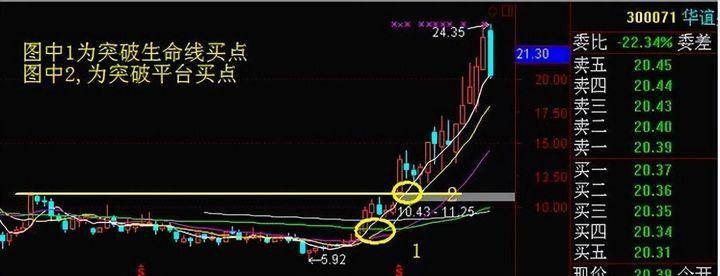 炒股小资金翻倍的唯一方式坚持简单且易学的周期选股！速看