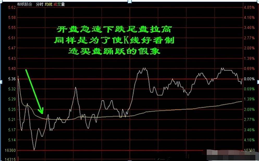 一位骨灰级股神不传秘诀盈利和喝水一样简单的方法太精辟了！