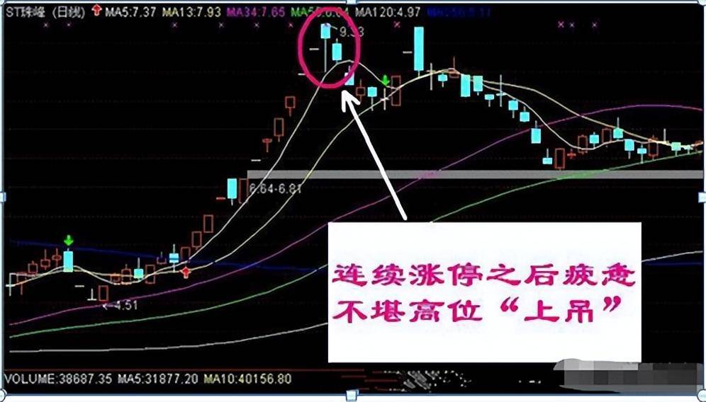 一位骨灰级股神不传秘诀盈利和喝水一样简单的方法太精辟了！
