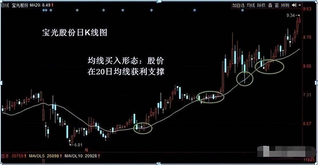 职业老股民的不传之秘一条均线走天下看完醍醐灌顶！