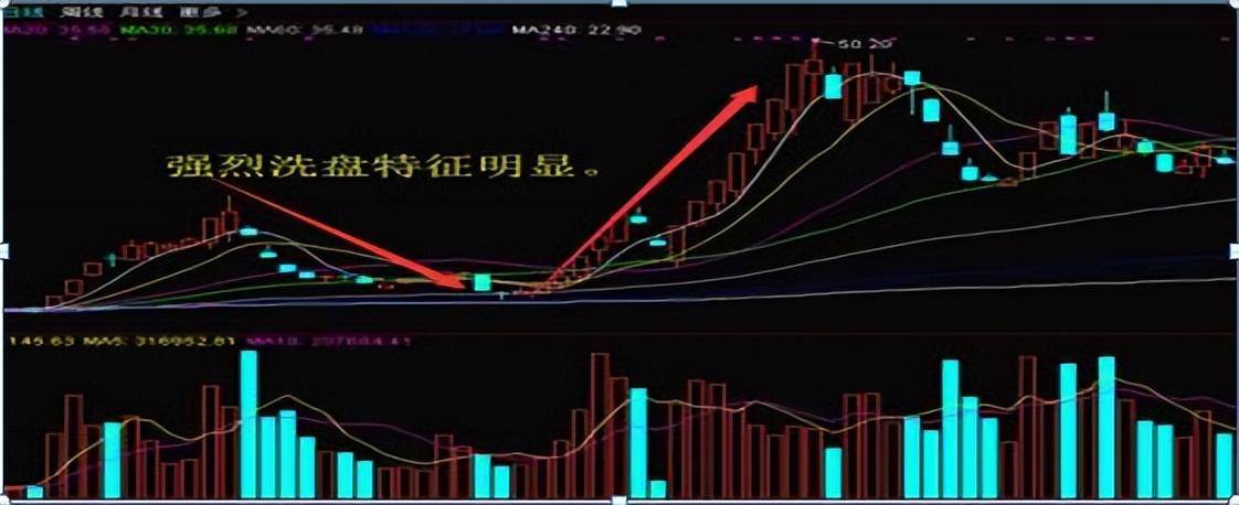 职业老股民的不传之秘一条均线走天下看完醍醐灌顶！
