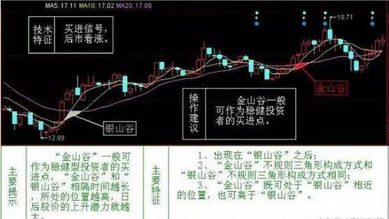 顶尖职业操盘手的肺腑之言牢记最强均线战法赚的盆满钵满！