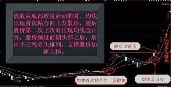 顶尖职业操盘手的肺腑之言牢记最强均线战法赚的盆满钵满！