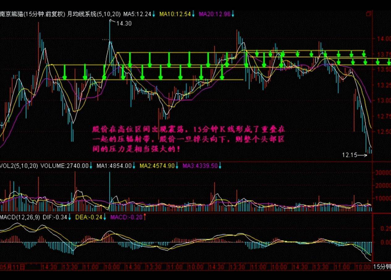 职业老股民肺腑之言压辐射形态一旦出现股价将跌入深渊！