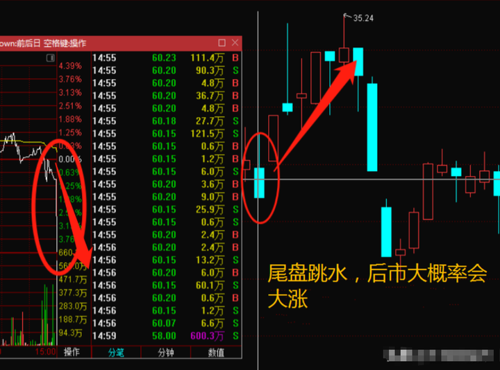 今天终于有人把分时图说清楚了我整整读了十遍太透彻了！