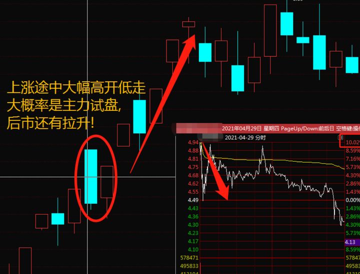 今天终于有人把分时图说清楚了我整整读了十遍太透彻了！