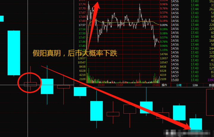 今天终于有人把分时图说清楚了我整整读了十遍太透彻了！