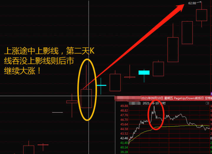 今天终于有人把分时图说清楚了我整整读了十遍太透彻了！