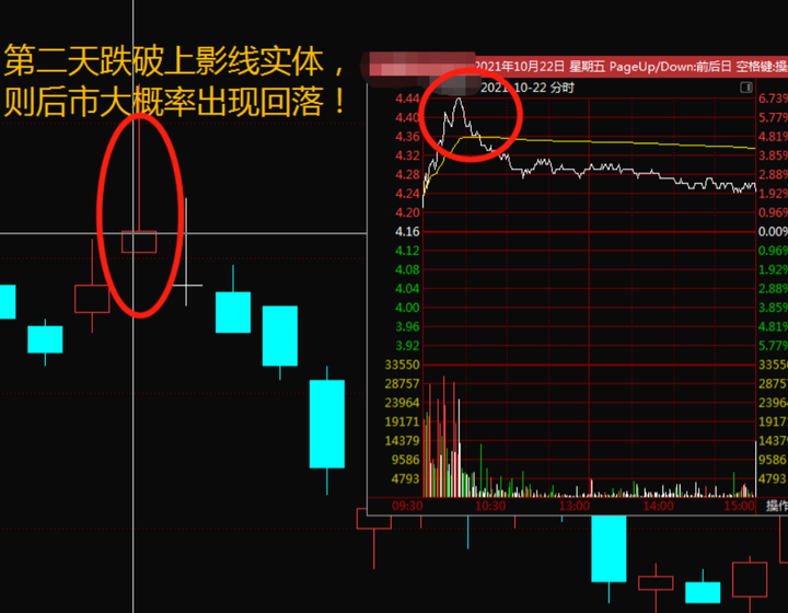 今天终于有人把分时图说清楚了我整整读了十遍太透彻了！