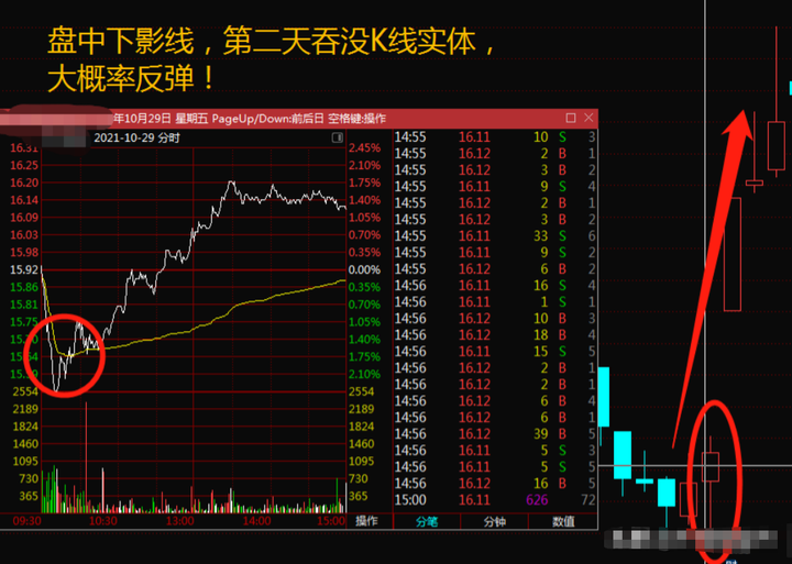 今天终于有人把分时图说清楚了我整整读了十遍太透彻了！