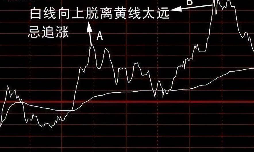 今天终于有人把分时图说清楚了我整整读了十遍太透彻了！