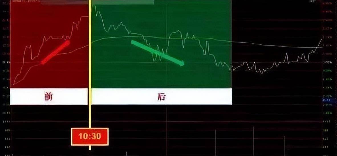 今天终于有人把分时图说清楚了我整整读了十遍太透彻了！