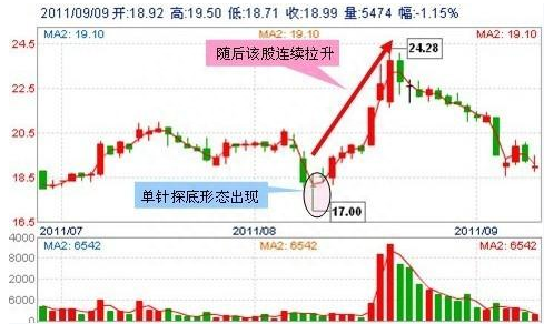 一跌再跌跌跌不休！抄底机会来了？此文全是干货太精辟了！
