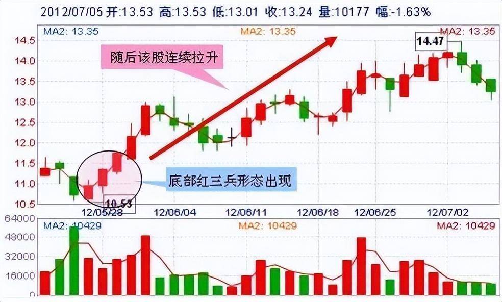 一跌再跌跌跌不休！抄底机会来了？此文全是干货太精辟了！
