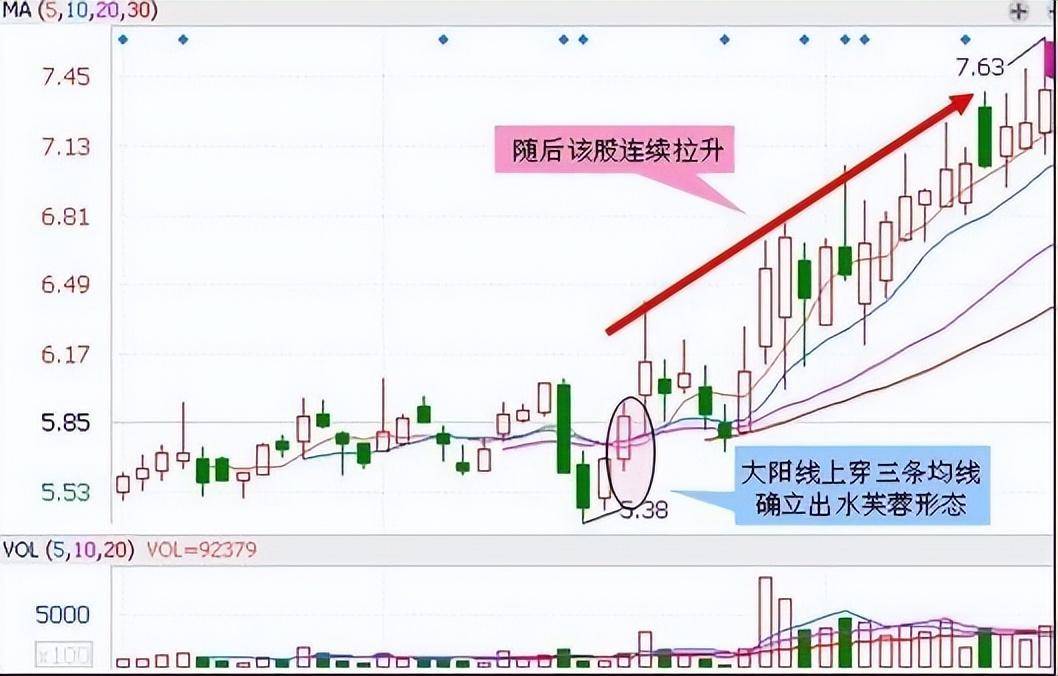 一跌再跌跌跌不休！抄底机会来了？此文全是干货太精辟了！