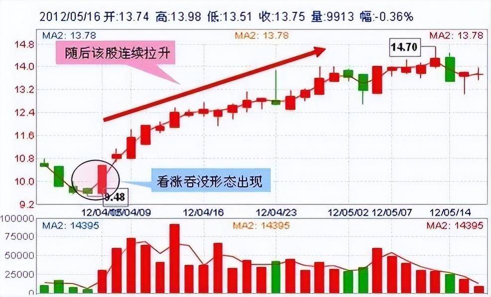 一跌再跌跌跌不休！抄底机会来了？此文全是干货太精辟了！
