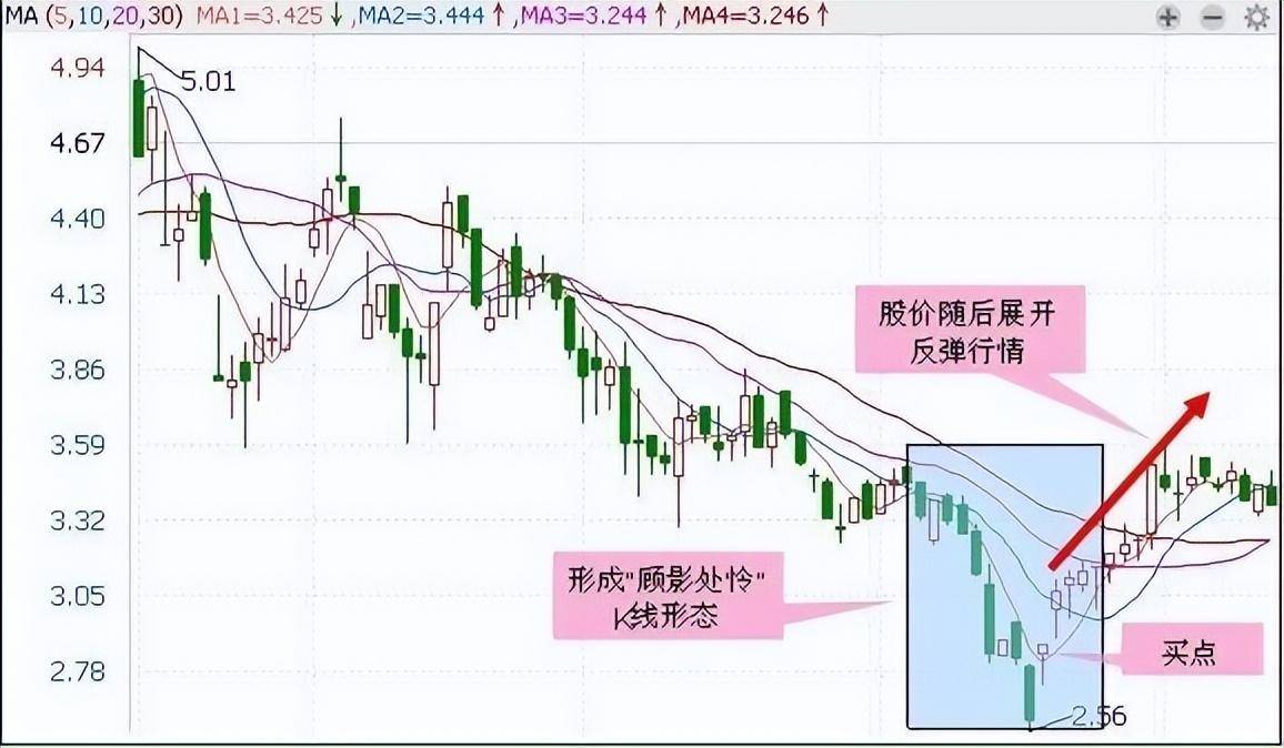 一跌再跌跌跌不休！抄底机会来了？此文全是干货太精辟了！