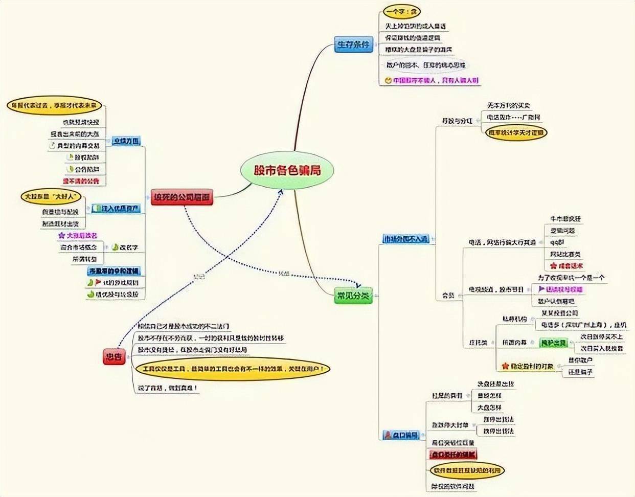 一跌再跌跌跌不休！抄底机会来了？此文全是干货太精辟了！