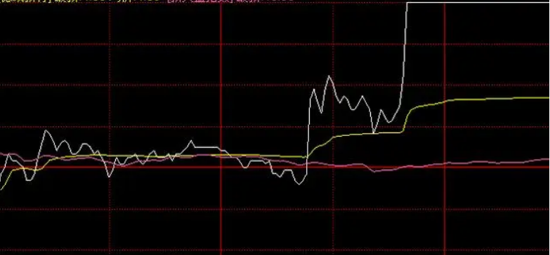 一位职业操盘手爆料什么样的涨停板后市连涨不停？牢记于心！