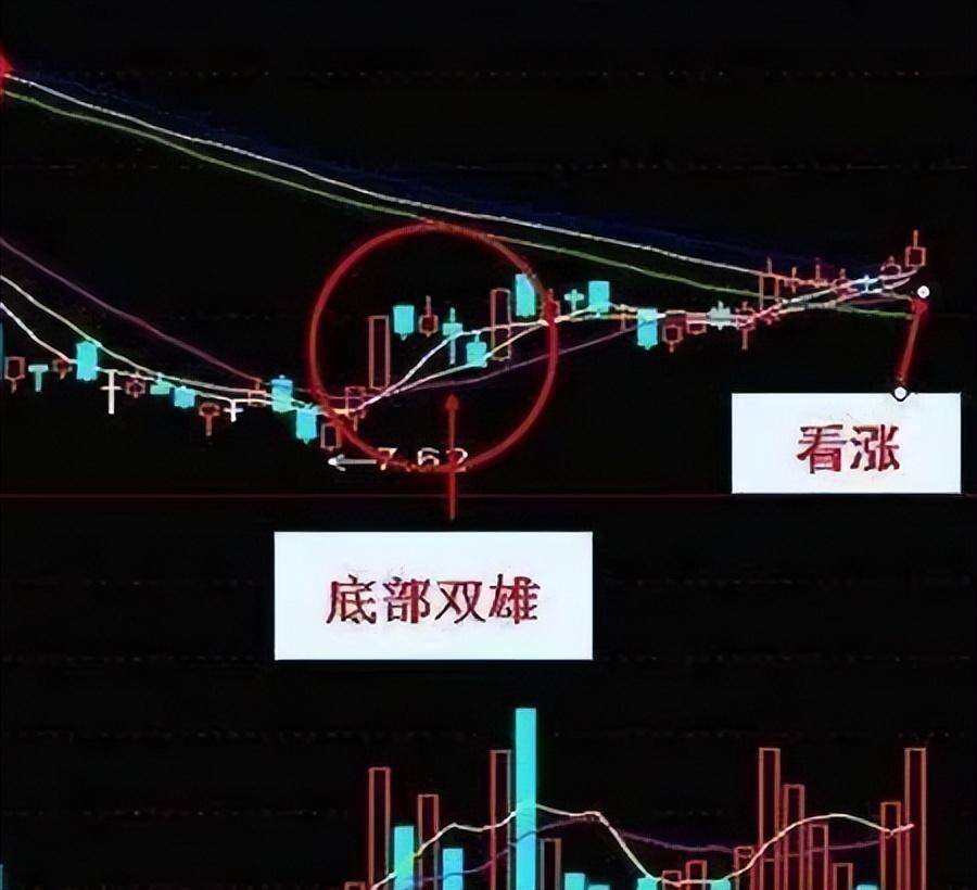 一位职业操盘手爆料什么样的涨停板后市连涨不停？牢记于心！