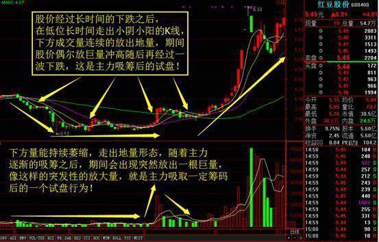 职业操盘手直言主力拉升前的吸筹痕迹散户看懂也能抓住主升浪