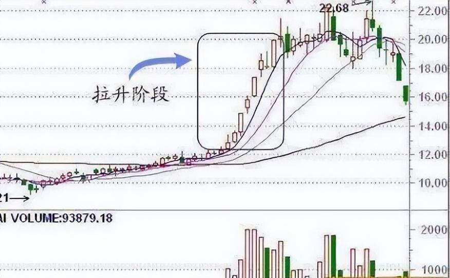 职业操盘手直言主力拉升前的吸筹痕迹散户看懂也能抓住主升浪