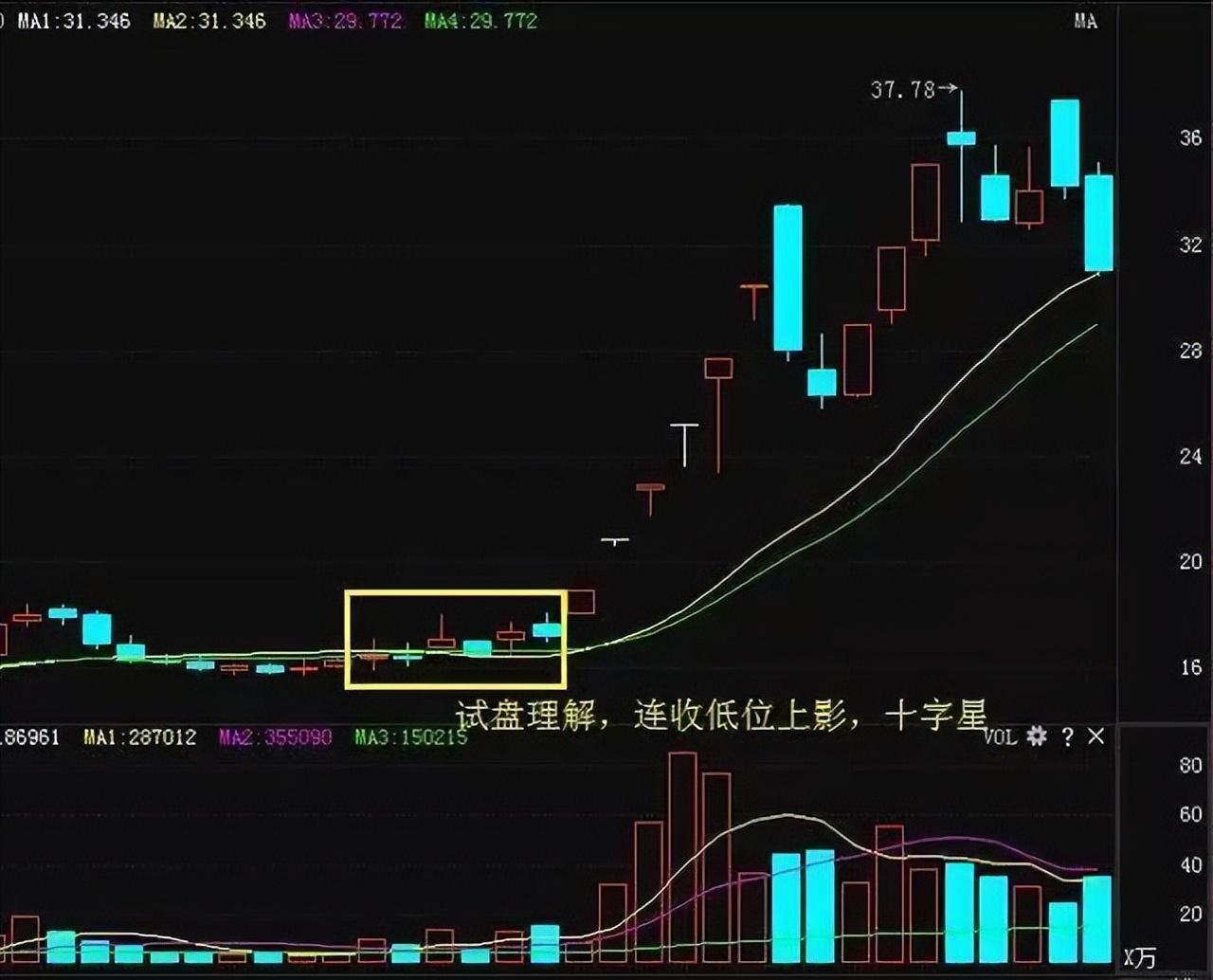 职业操盘手直言主力拉升前的吸筹痕迹散户看懂也能抓住主升浪