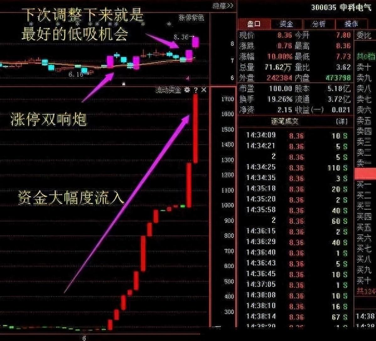 职业操盘手直言主力拉升前的吸筹痕迹散户看懂也能抓住主升浪