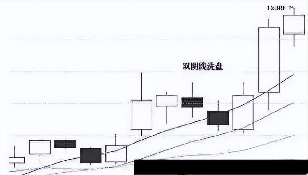 职业操盘手直言主力拉升前的吸筹痕迹散户看懂也能抓住主升浪