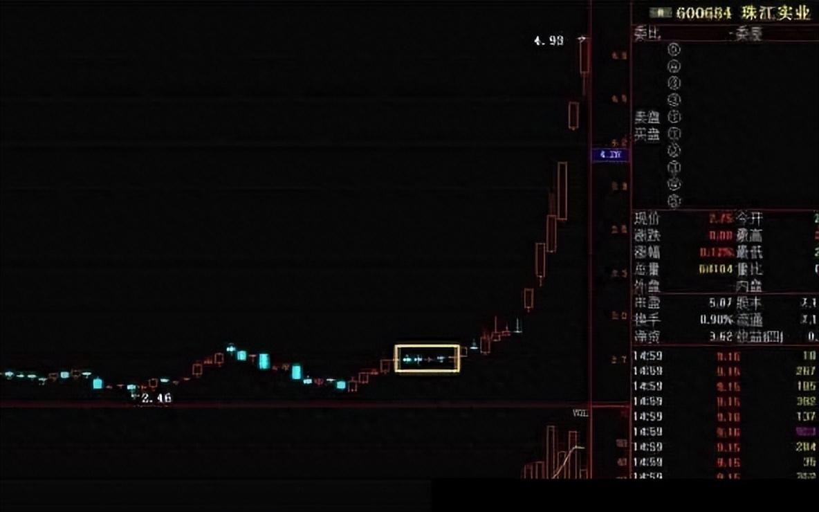 职业操盘手直言主力拉升前的吸筹痕迹散户看懂也能抓住主升浪