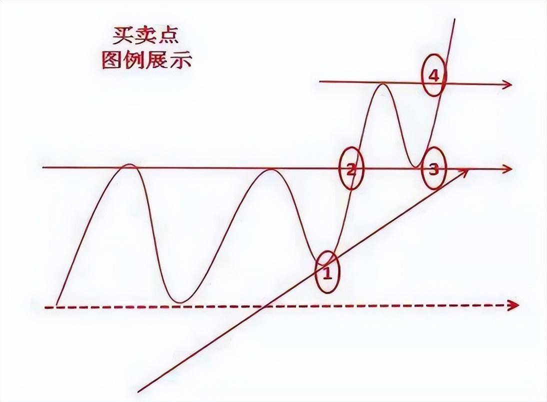 在A股市场你见过亏得最惨的人有多惨？看完你还觉得你很惨吗？