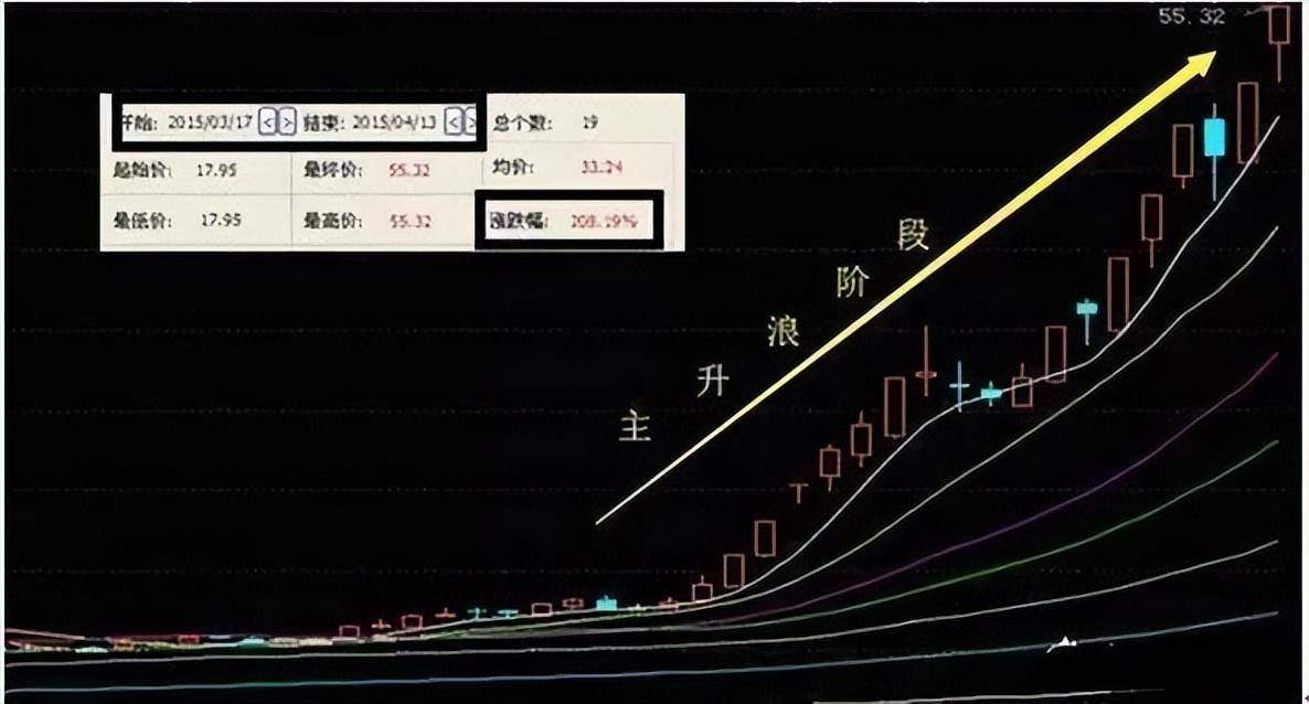 在A股市场你见过亏得最惨的人有多惨？看完你还觉得你很惨吗？