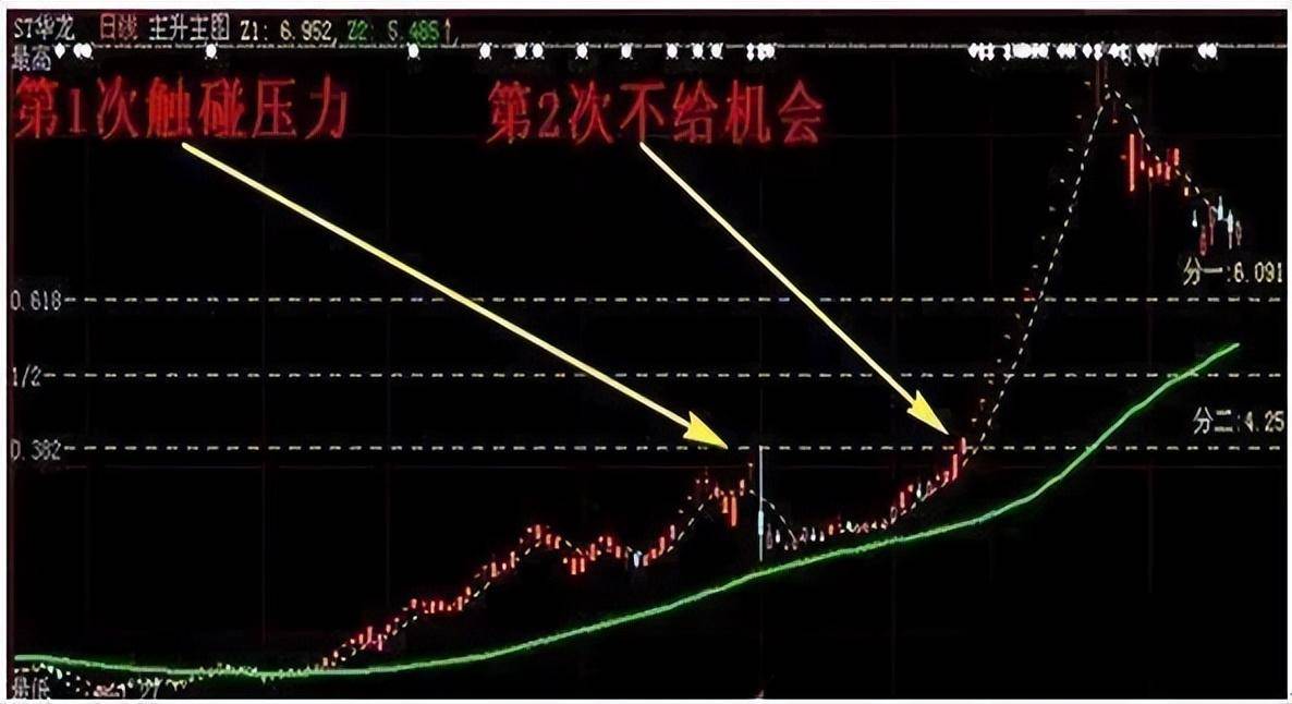 在A股市场你见过亏得最惨的人有多惨？看完你还觉得你很惨吗？