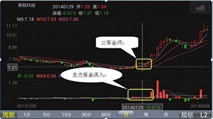 为什么散户老是亏钱？骨灰级股神不传秘诀盈利和喝水一样简单！