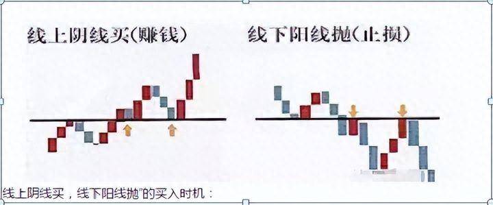 为什么散户老是亏钱？骨灰级股神不传秘诀盈利和喝水一样简单！