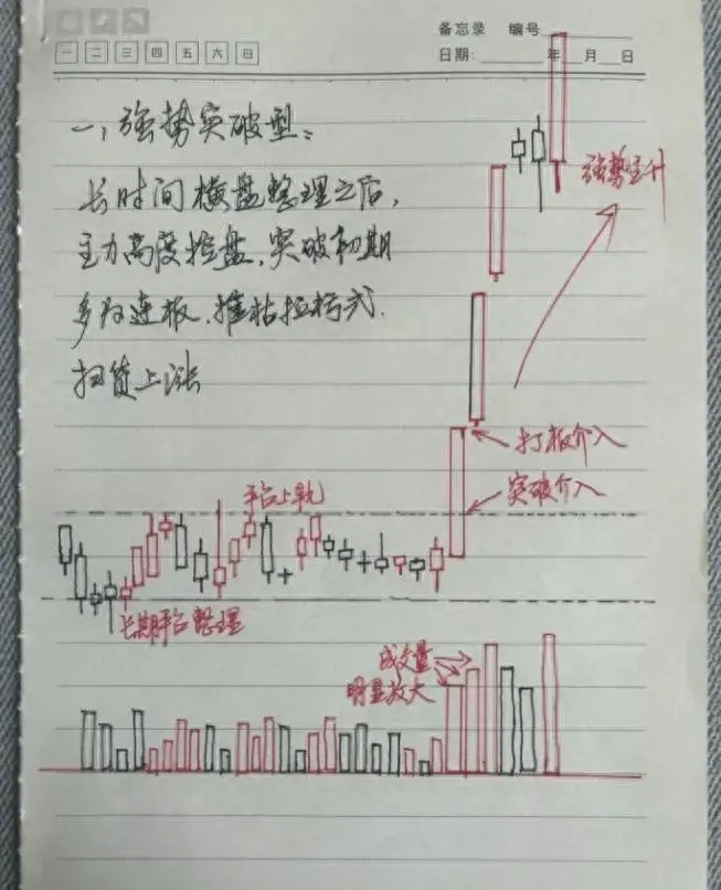 为什么散户老是亏钱？骨灰级股神不传秘诀盈利和喝水一样简单！