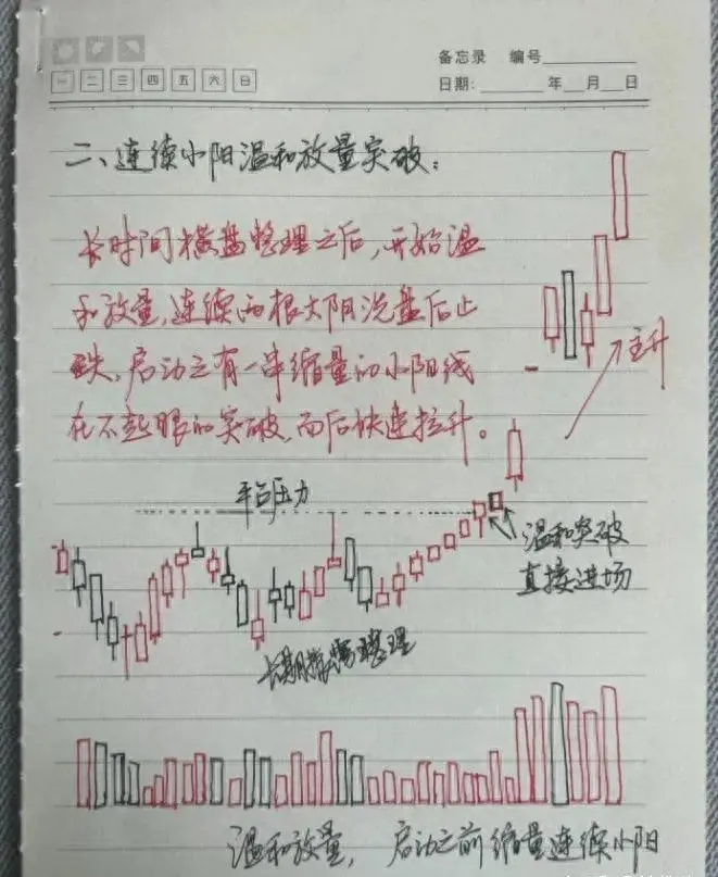 为什么散户老是亏钱？骨灰级股神不传秘诀盈利和喝水一样简单！
