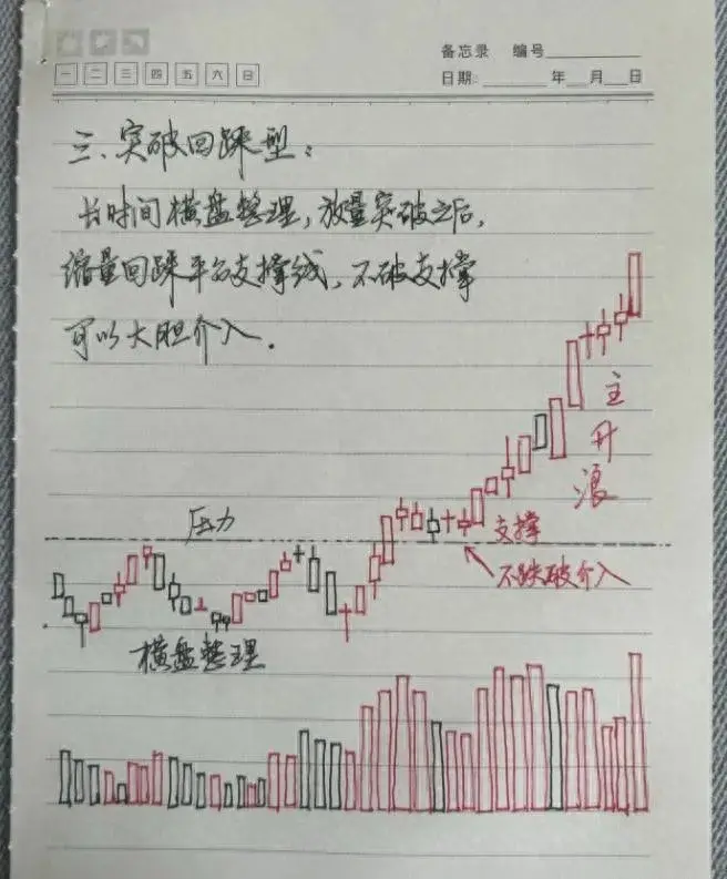 为什么散户老是亏钱？骨灰级股神不传秘诀盈利和喝水一样简单！