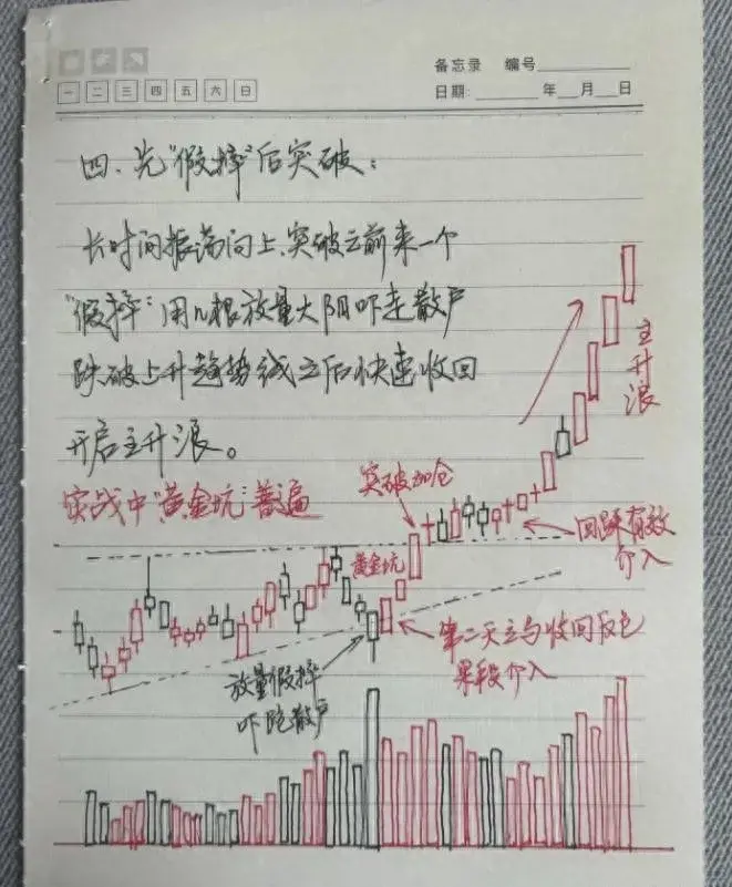 为什么散户老是亏钱？骨灰级股神不传秘诀盈利和喝水一样简单！