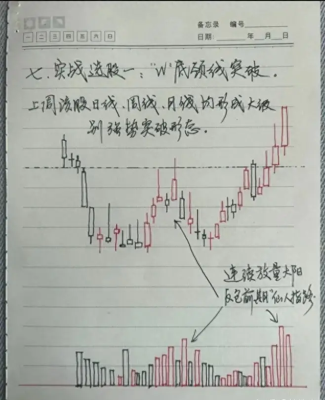 为什么散户老是亏钱？骨灰级股神不传秘诀盈利和喝水一样简单！
