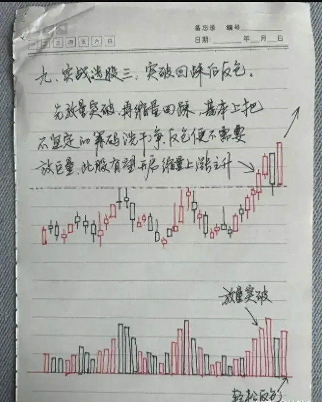 为什么散户老是亏钱？骨灰级股神不传秘诀盈利和喝水一样简单！