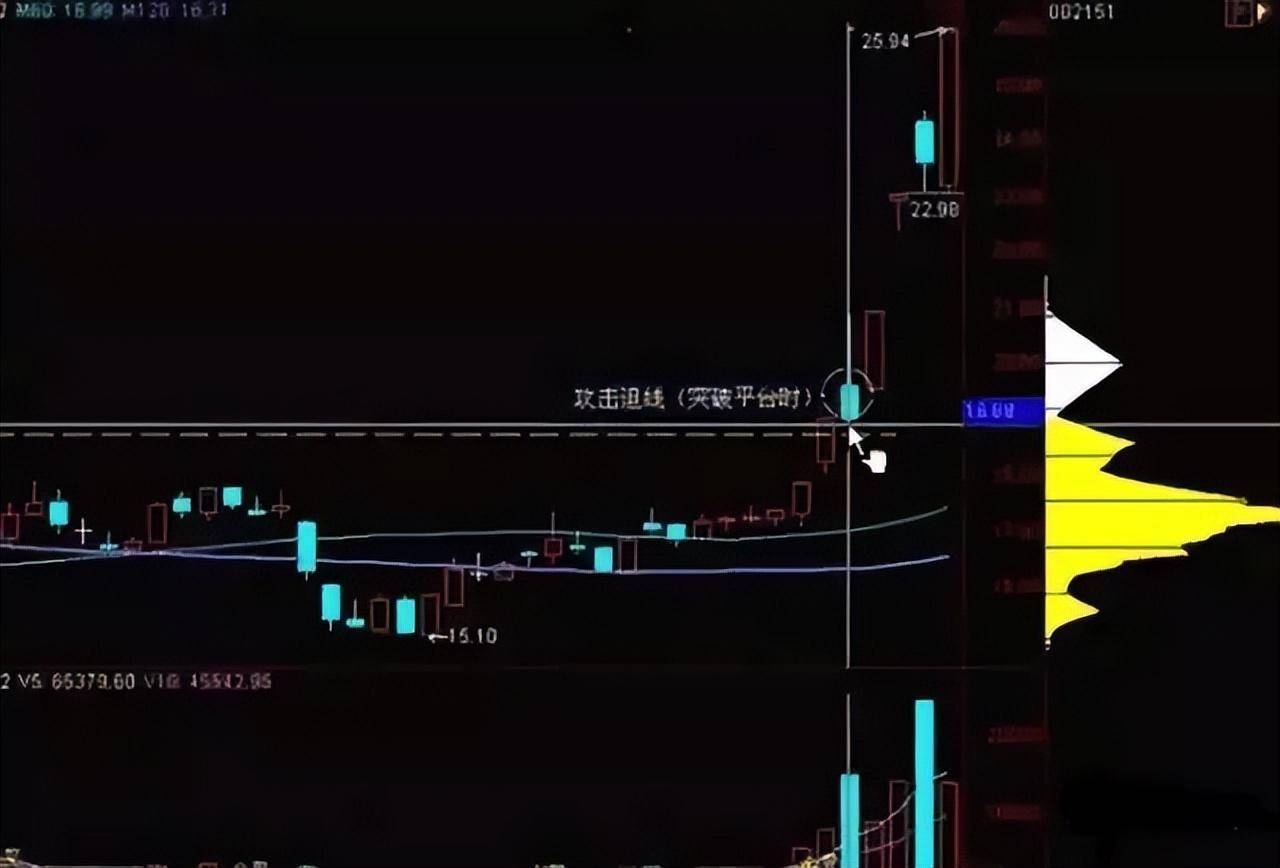 资深投资老手压箱底的投资修炼诀股票书上找不到仅分享一次！